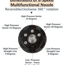 OCEAN Högtryckstvättar-6 i 1 Högtrycks Roterande Turbo Munstycksadapter Multifunktionell Vattenpelare Skumpistol & Högtryckstvätt Pistol Adapter - Snabbkoppling Mässingsplugg | Fyndiq