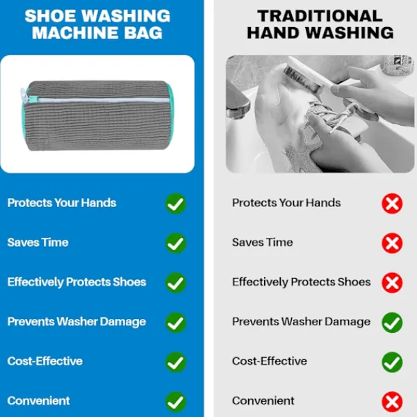 hhu Tvättillbehör-2 st Tvättskopåsar för Tvättmaskin och Torktumlare, Återanvändbar Skopåse för Rengöring-FQ-{hh}