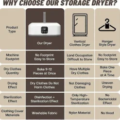 Torktumlare-Bärbar Klädtork, Mini Tvättmaskinstorkar med Fjärrkontroll, Liten Kompakt Vikbar Elektrisk Torkmaskin EU-kontakt