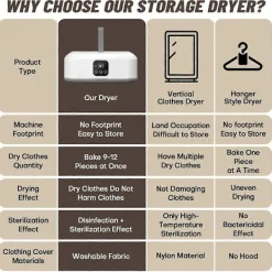 Torktumlare-Bärbar Klädtork, Mini Tvättmaskinstorkar med Fjärrkontroll, Liten Kompakt Hopfällbar Elektrisk Torkmaskin EU-kontakt