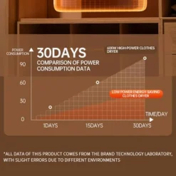Torktumlare-Bärbar Vikbar Klädtorkare Tyst Drift Timerfunktion Energibesparande Snabbtorkande Maskin för Camping Lägenhet Sovsalar