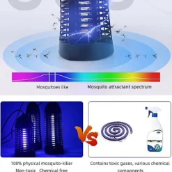 Skadedjur & Insekter-Bug Zapper, Myggfångare Utomhus, Elektrisk Bug Zapper Utomhus, Insektsfångare, Flugfångare, Myggdödare För