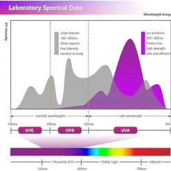 Skadedjur & Insekter-Fsl T8 F10w Bl Ersättningslampa - Uv-rör Kompatibel med Mygg-/insektsdödarlampa (2 st) Utgåva 0626
