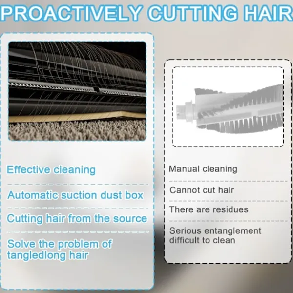 INF Dammsugare & Tillbehör-TriCut Huvudborste Ersättning för Dreame X40 L40 L10 Serien