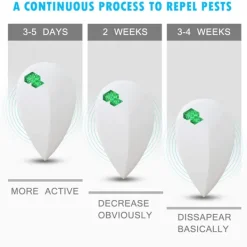 INF Skadedjur & Insekter-Ultraljud avskräckare mot insekter och gnagare 2-pack