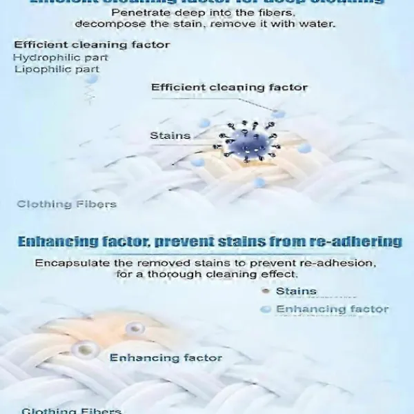 BraVärde Rengöringsmedel-300ml Cozy Home Fläckborttagare, Kemtvätt On-The-Go Fläckborttagningsspray-lingling}