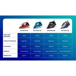 PHILIPS Strykjärn-- DST2010/40 Iron Series 2000 - Ångflöde 25 g/min - 2000 W - Röd
