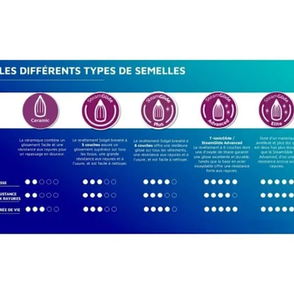 PHILIPS Strykjärn-Fer A Iron Series 5000 DST5040/80, 2600W, pressar 200 g/min, kontinuerlig ånga 45g, svart