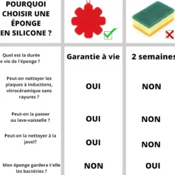 Svampar & Dukar-(Röd plommon, puderplommon, blå plommon) silikon diskborste - Wonder[PL]