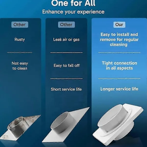 FMYSJ Torktumlare-Torktumlarkontakt, Twist Lock Torktumlarslang Ventilationskit Med Snabbkopplingsfunktion, Väggplatta Passar 4-tums Kanaler (FMY)