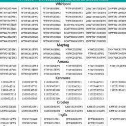 Tvättmaskiner-Tvättmaskinslock Lås Strömbrytare Passar För W11307244/w10682535 Ap6832601