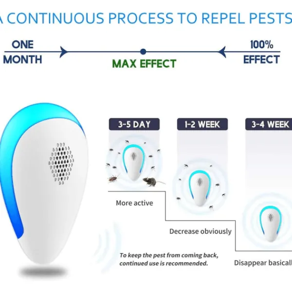 Skadedjur & Insekter-Ultra Sonic Pest Repel-ler 6-pack, plug in inomhus skadedjursbekämpning för insekter, myggor, mus, kackerlackor, råttor, insekter,