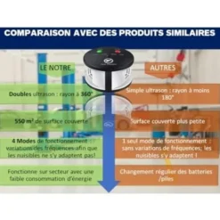 Skadedjur & Insekter-Ultraljudsskrämma 360° mot råttor, möss, gnagare, kackerlackor och insekter. Kraftfulla variabla frekvenser, en räckvidd på 550 m2.