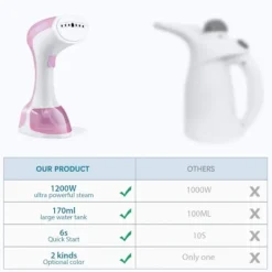 Ångtvättar-Vertikal ångstrykjärn, handhållen ångstrykjärn 1200W