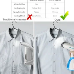 Ångtvättar-{xj}Klädångare, 1500W 280ML Handhållen Vertikal Ångstrykjärn Snabb Uppvärmning