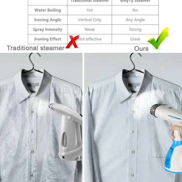 Ångtvättar-{xj}Klädångare, 1500W 280ML Handhållen Vertikal Ångstrykjärn Snabb Uppvärmning
